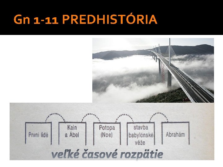 Gn 1 -11 PREDHISTÓRIA Gn 1 -11 PREDHISTÓRIA