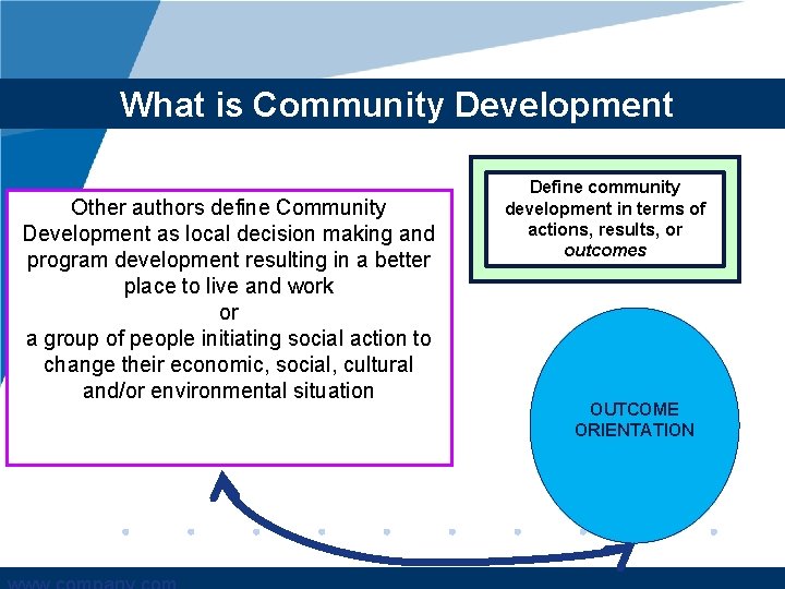 What is Community Development Other authors define Community Development as local decision making and