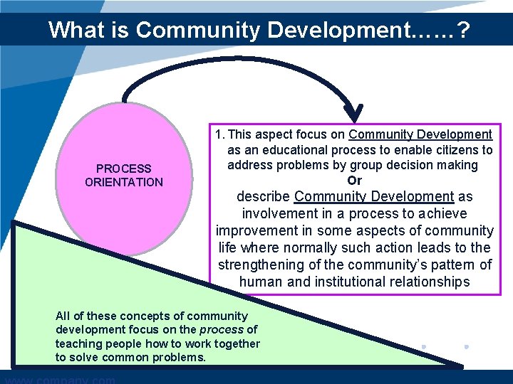 What is Community Development……? PROCESS ORIENTATION 1. This aspect focus on Community Development as