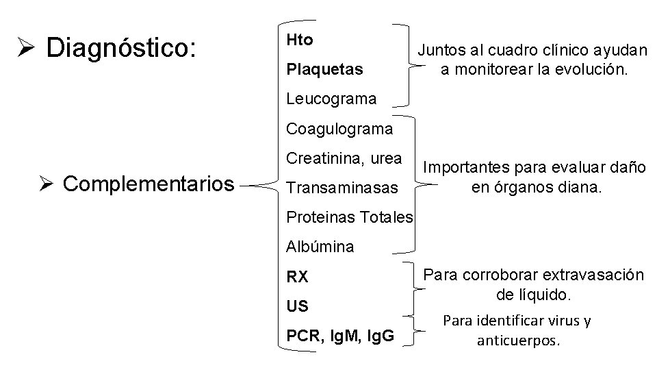 Ø Diagnóstico: Hto Plaquetas Juntos al cuadro clínico ayudan a monitorear la evolución. Leucograma