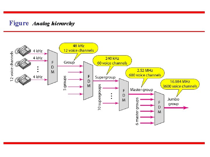 Figure Analog hierarchy 