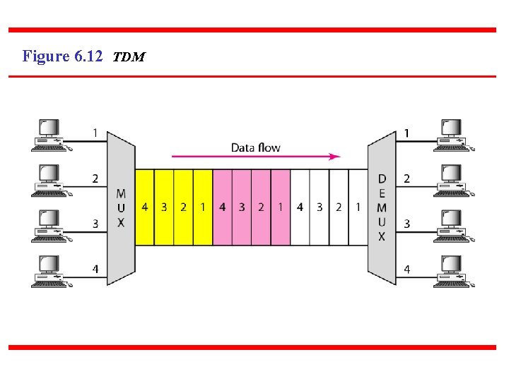 Figure 6. 12 TDM 