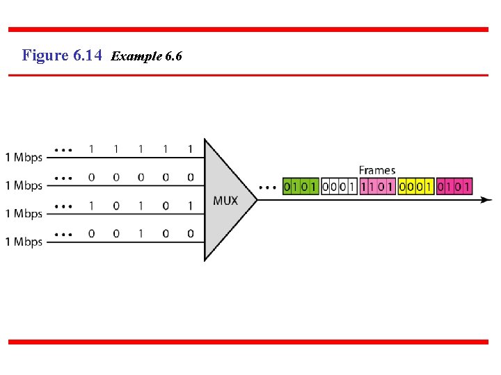 Figure 6. 14 Example 6. 6 