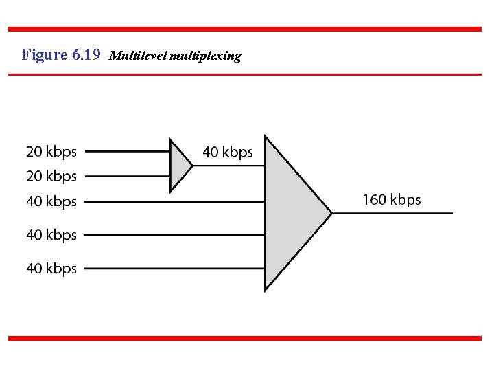Figure 6. 19 Multilevel multiplexing 