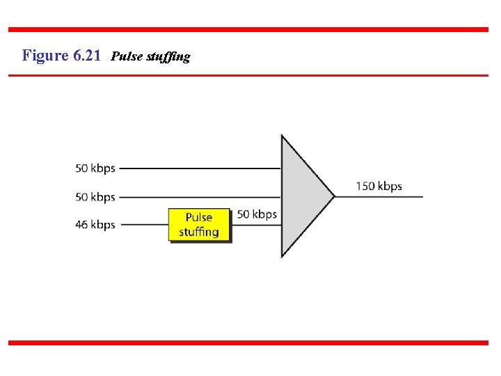 Figure 6. 21 Pulse stuffing 