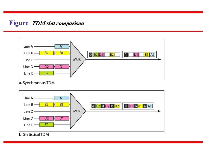 Figure TDM slot comparison 