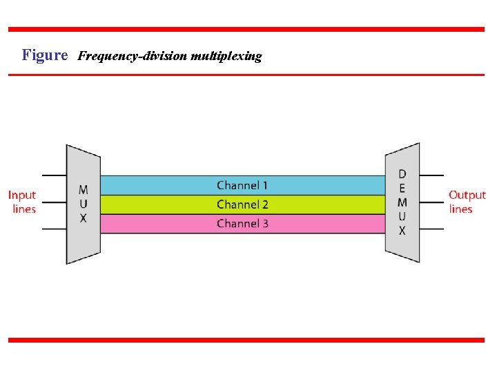 Figure Frequency-division multiplexing 