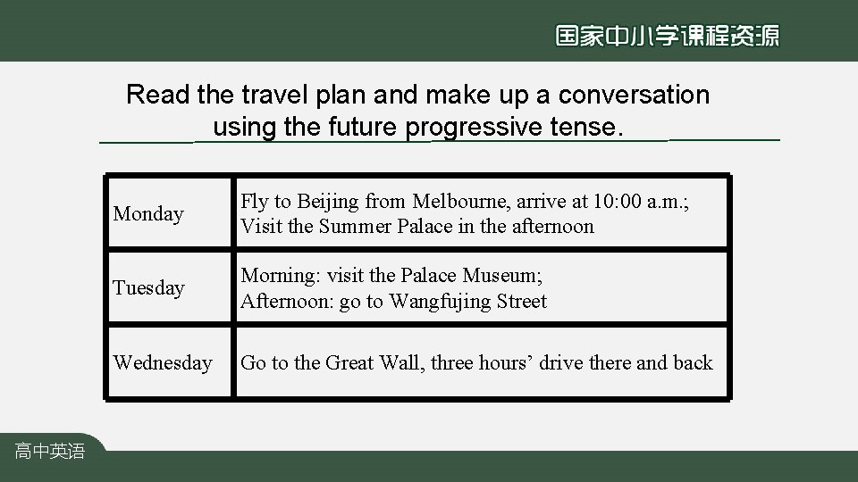 Read the travel plan and make up a conversation using the future progressive tense.