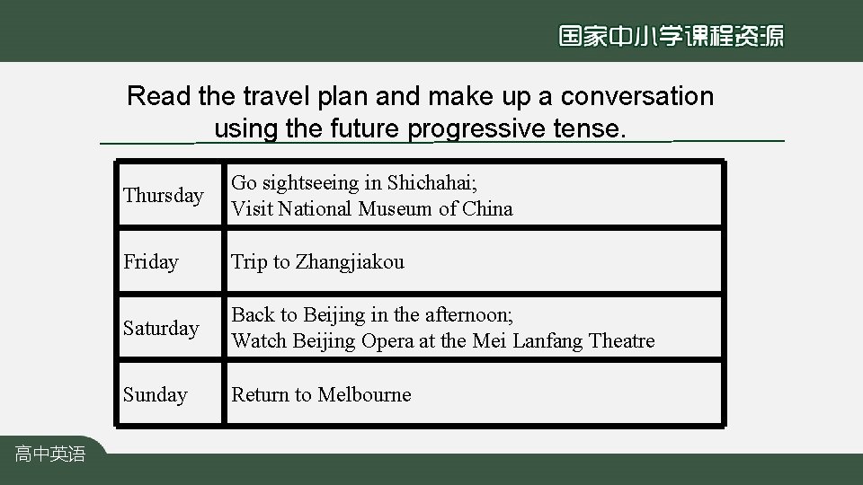 Read the travel plan and make up a conversation using the future progressive tense.