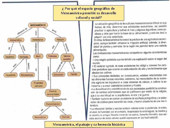 ¿ Por qué el espacio geográfico de Mesoamérica permitió su desarrollo cultural y social?