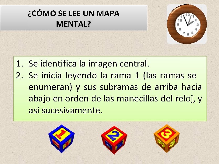 ¿CÓMO SE LEE UN MAPA MENTAL? 1. Se identifica la imagen central. 2. Se