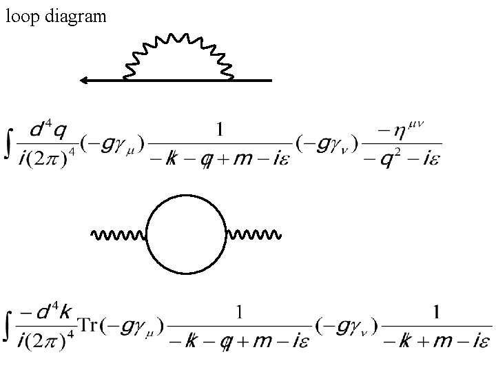 loop diagram 