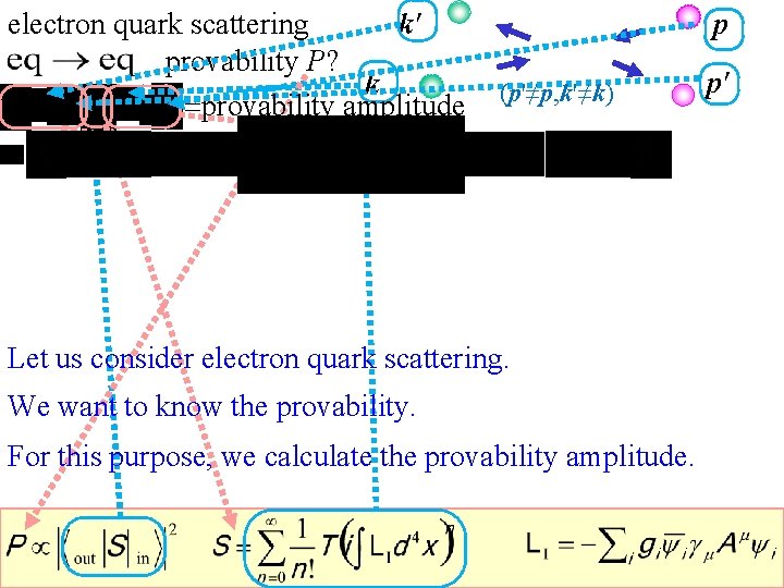 electron quark scattering k' provability P? k =provability amplitude p (p'≠p, k'≠k) Let us