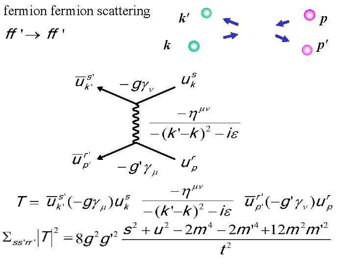 fermion scattering k' k p p' 