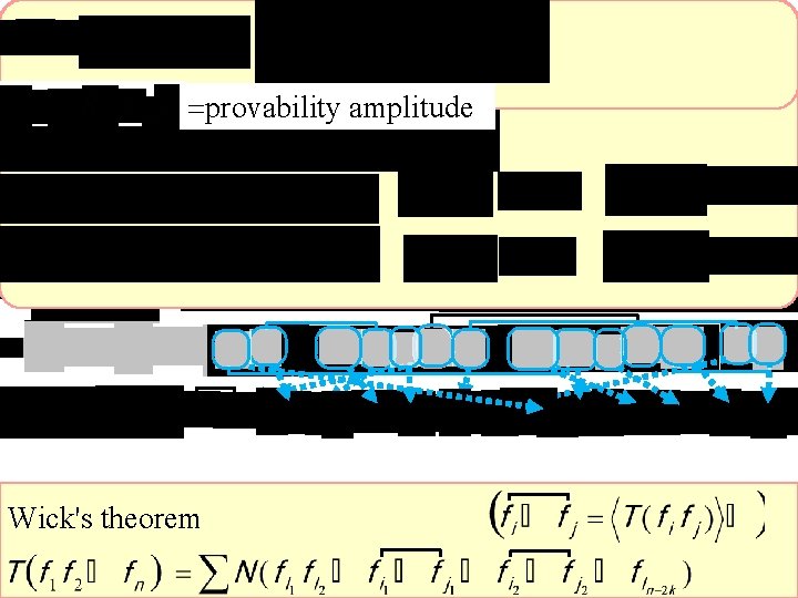 electron quark scattering k' provability P? k =provability amplitude Wick's theorem p p' 