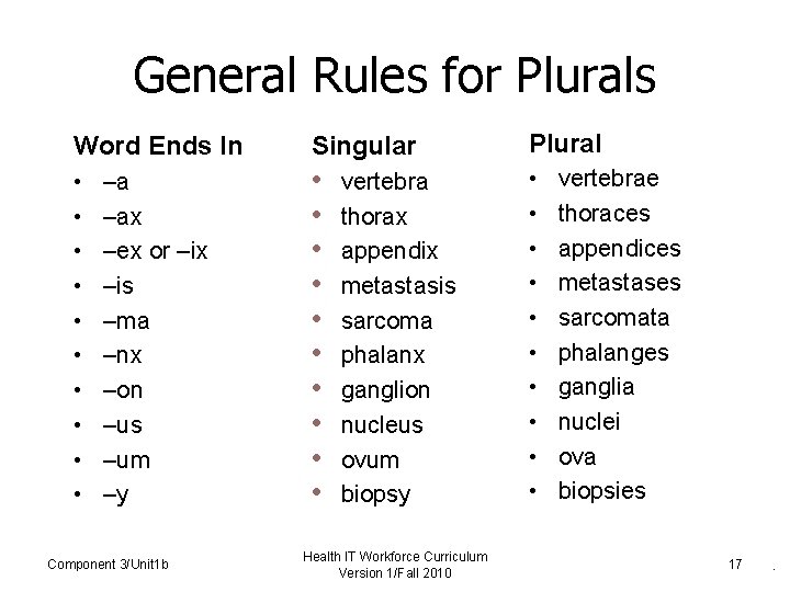 General Rules for Plurals Word Ends In Singular Plural • • • • • General Rules for Plurals Word Ends In Singular Plural • • • • •