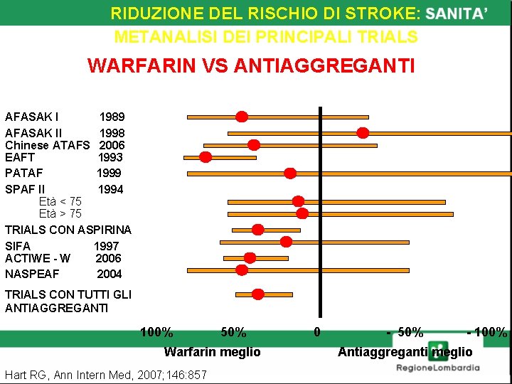 RIDUZIONE DEL RISCHIO DI STROKE: METANALISI DEI PRINCIPALI TRIALS WARFARIN VS ANTIAGGREGANTI Riduzione del