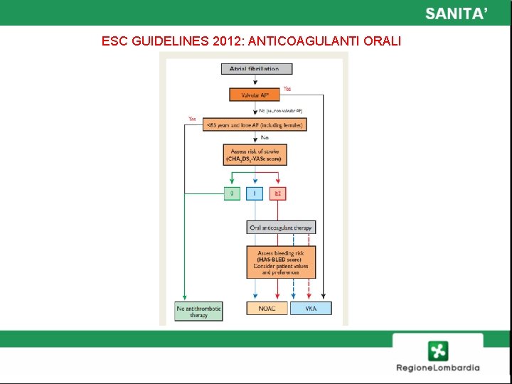 ESC GUIDELINES 2012: ANTICOAGULANTI ORALI 