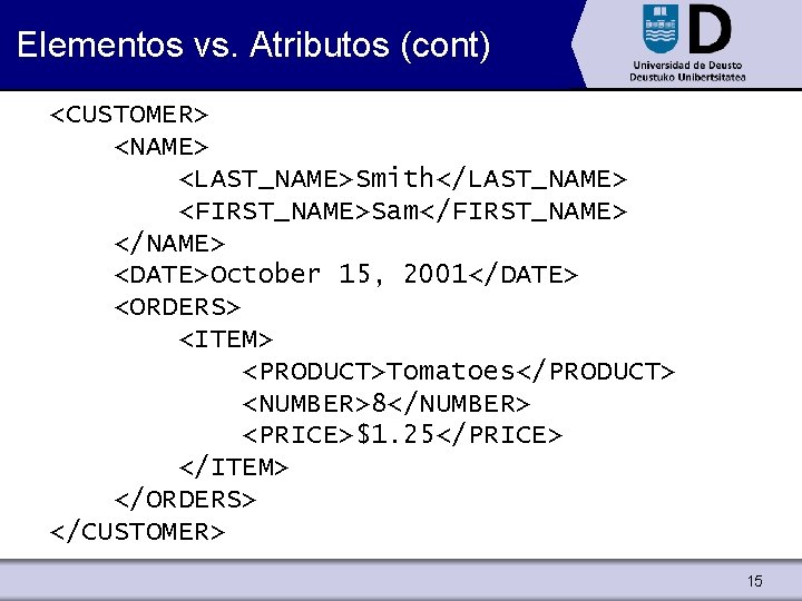 Elementos vs. Atributos (cont) <CUSTOMER> <NAME> <LAST_NAME>Smith</LAST_NAME> <FIRST_NAME>Sam</FIRST_NAME> </NAME> <DATE>October 15, 2001</DATE> <ORDERS> <ITEM>