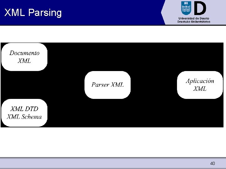 XML Parsing 40 