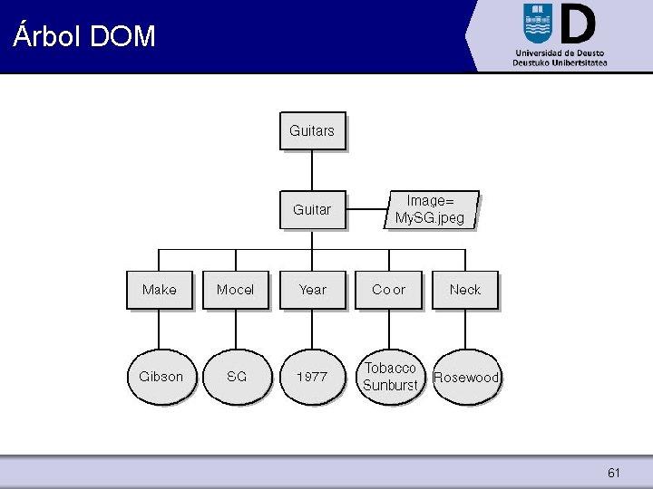 Árbol DOM 61 