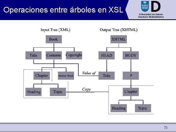 Operaciones entre árboles en XSL 73 