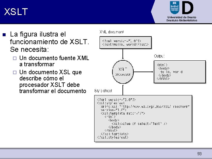 XSLT n La figura ilustra el funcionamiento de XSLT. Se necesita: Un documento fuente