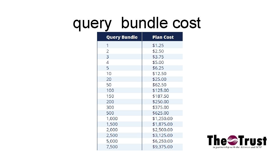 query bundle cost 