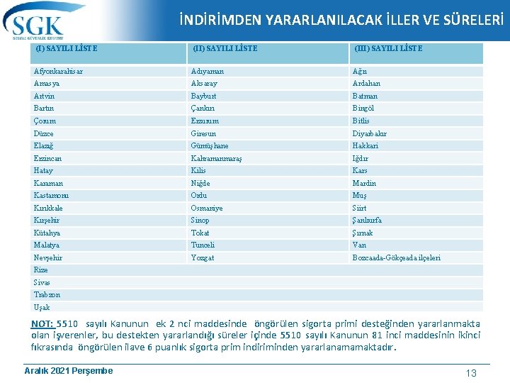 İNDİRİMDEN YARARLANILACAK İLLER VE SÜRELERİ (I) SAYILI LİSTE (III) SAYILI LİSTE Afyonkarahisar Adıyaman Ağrı