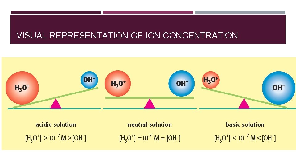 VISUAL REPRESENTATION OF ION CONCENTRATION 