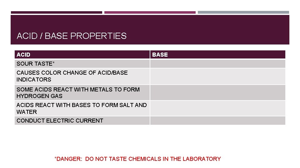 ACID / BASE PROPERTIES ACID BASE SOUR TASTE* CAUSES COLOR CHANGE OF ACID/BASE INDICATORS