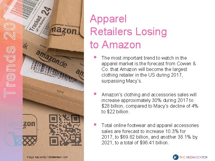 Apparel Retailers Losing to Amazon § The most important trend to watch in the