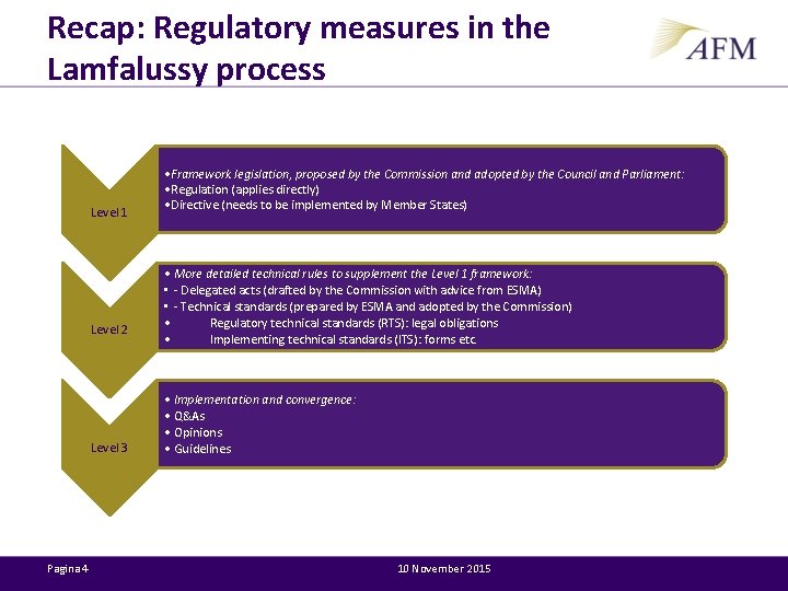 Recap: Regulatory measures in the Lamfalussy process Level 1 Level 2 Level 3 Pagina