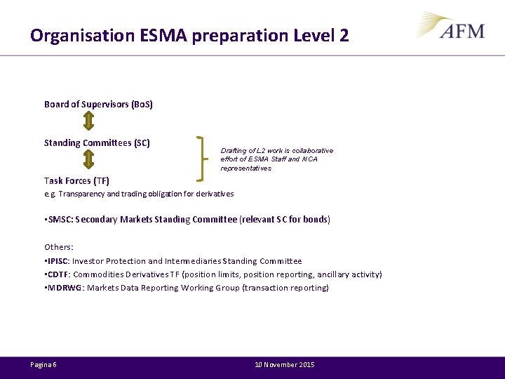 Organisation ESMA preparation Level 2 Board of Supervisors (Bo. S) Standing Committees (SC) Drafting