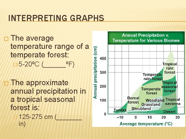 INTERPRETING GRAPHS � The average temperature range of a temperate forest: � 5 -20ºC