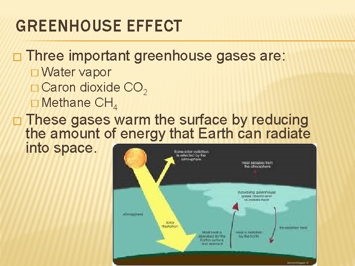 GREENHOUSE EFFECT � Three important greenhouse gases are: � Water vapor � Caron dioxide