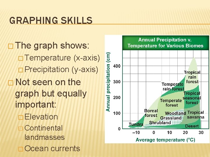 GRAPHING SKILLS � The graph shows: � Temperature (x-axis) � Precipitation (y-axis) � Not