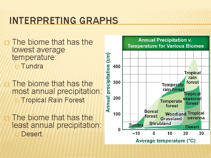 INTERPRETING GRAPHS � The biome that has the lowest average temperature: � � The