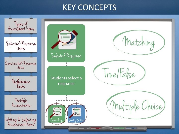 KEY CONCEPTS Students select a response 