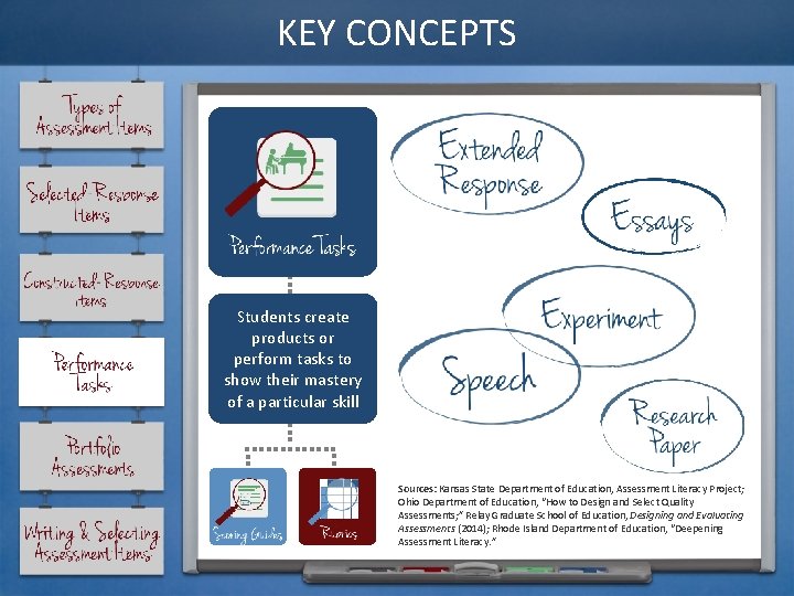 KEY CONCEPTS Students create products or perform tasks to show their mastery of a