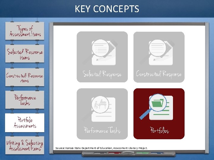 KEY CONCEPTS Source: Kansas State Department of Education, Assessment Literacy Project. 