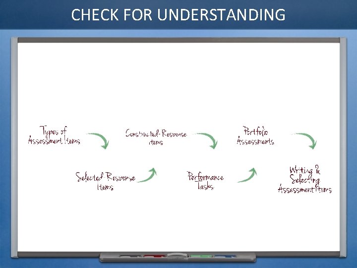 CHECK FOR UNDERSTANDING 