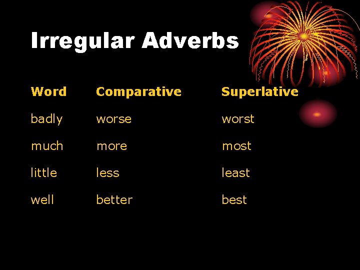 Irregular Adverbs Word Comparative Superlative badly worse worst much more most little less least
