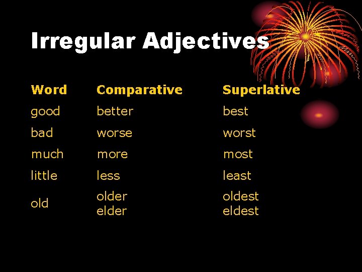Irregular Adjectives Word Comparative Superlative good better best bad worse worst much more most