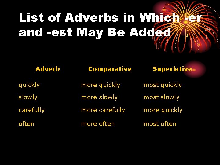 List of Adverbs in Which -er and -est May Be Added Adverb Comparative Superlative