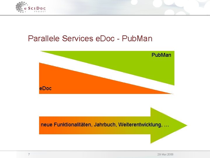 Parallele Services e. Doc - Pub. Man e. Doc neue Funktionalitäten, Jahrbuch, Weiterentwicklung, …
