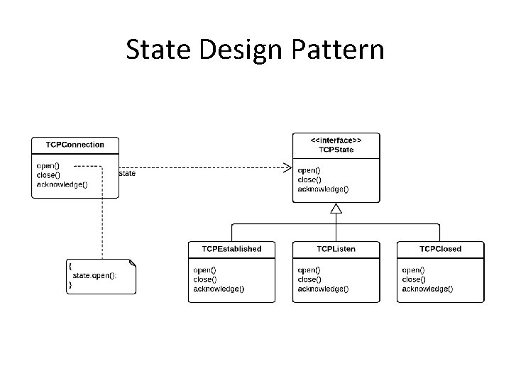 State Design Pattern 