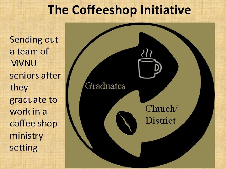 The Coffeeshop Initiative Sending out a team of MVNU seniors after they graduate to