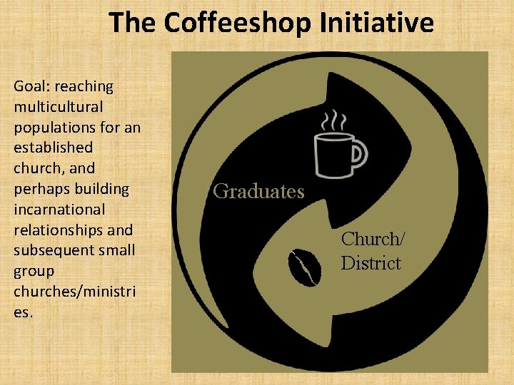 The Coffeeshop Initiative Goal: reaching multicultural populations for an established church, and perhaps building