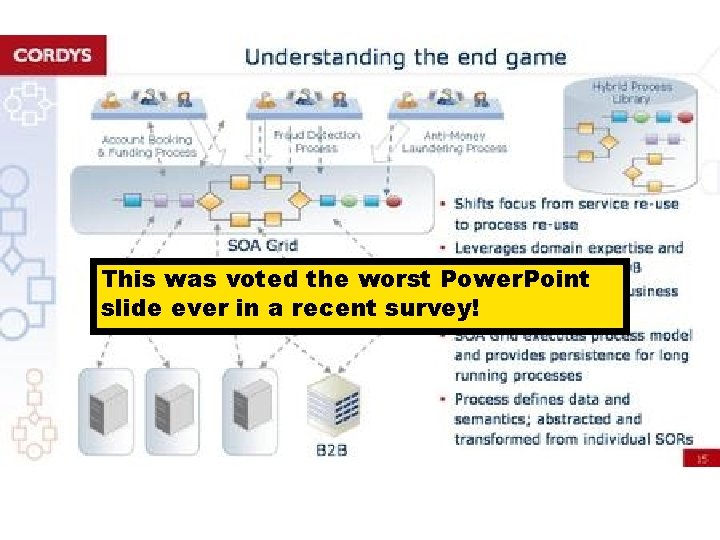 The worst Power. Point slide ever made? : This was voted the worst Power.